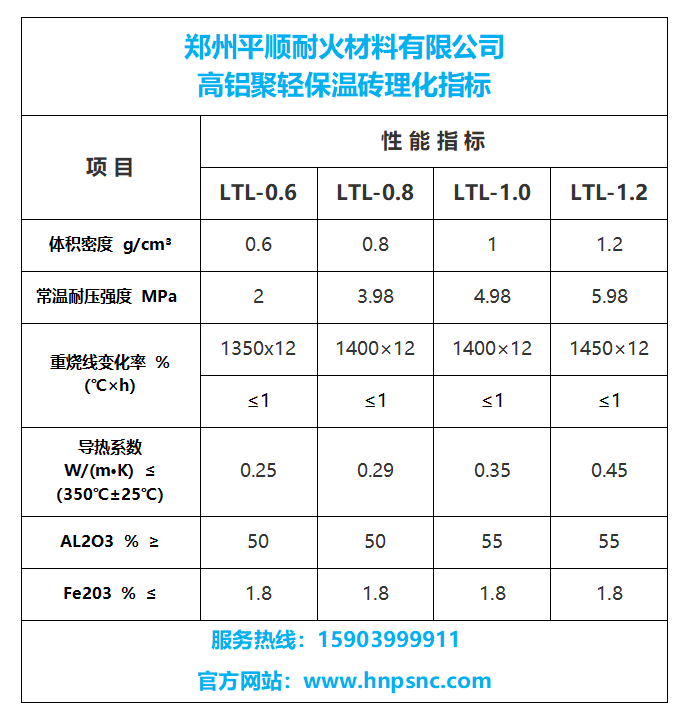 保溫磚廠家_輕質(zhì)磚理化指標(biāo)_輕質(zhì)保溫磚價格