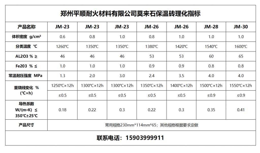 廣東莫來(lái)石磚廠家_廣東輕質(zhì)磚廠家 廣東莫來(lái)石磚理化指標(biāo)